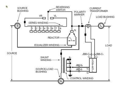 Adaptive loop regulation state-of-the-art performance