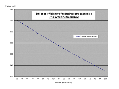 Pushing the limits of ac/dc power design for medical apps