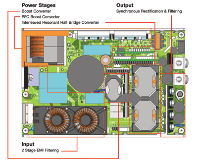 Pushing the limits of ac/dc power design for medical apps