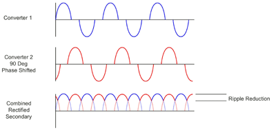 Pushing the limits of ac/dc power design for medical apps