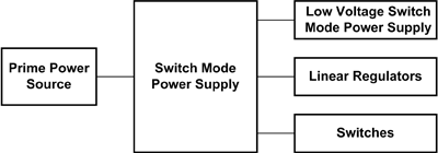 Power management trends, challenges in UAV apps