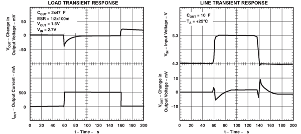 Power management trends, challenges in UAV apps