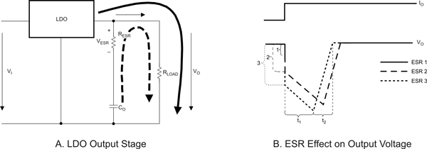 Power management trends, challenges in UAV apps