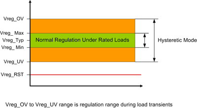 Power management trends, challenges in UAV apps