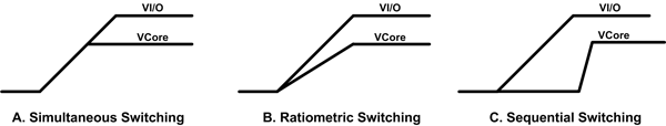 Power management trends, challenges in UAV apps
