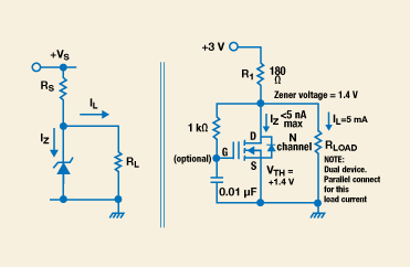 Voltage clamp circuits for ultra-low-voltage apps