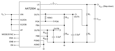 Mini-PMUs meet rapidly evolving power demands