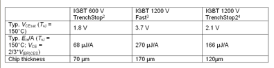 Power electronics for solar power inverter systems