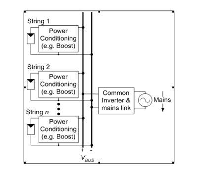 Power electronics for solar power inverter systems