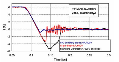 Power electronics for solar power inverter systems