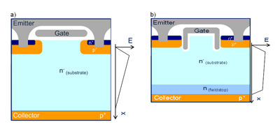 Power electronics for solar power inverter systems