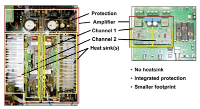 Accelerating design of 50-W Class D amplifiers