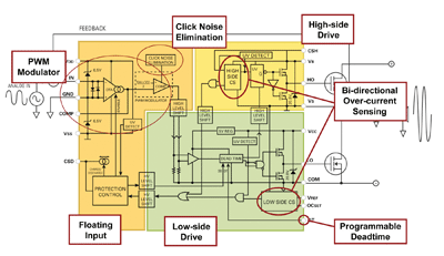 Accelerating design of 50-W Class D amplifiers