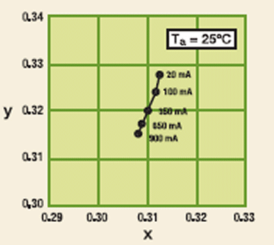 Methods and features of LED drivers