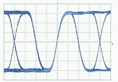 Correct clock recovery for test synchronization