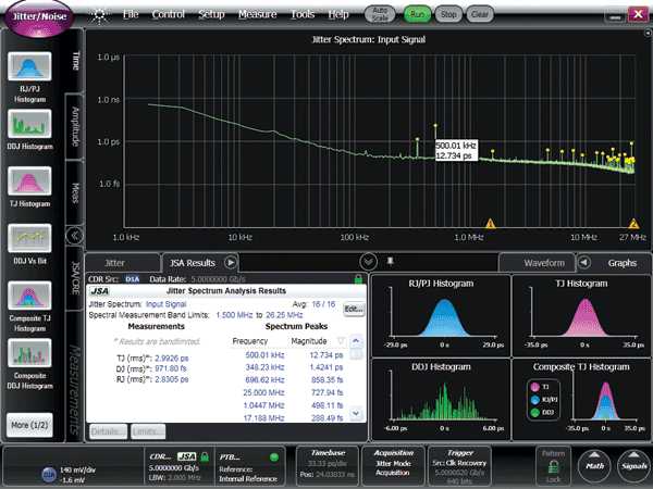 Correct clock recovery for test synchronization