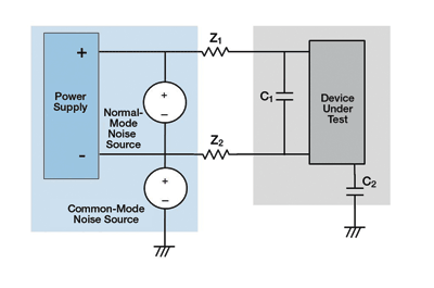 Noise considerations for bench/ATE supply selection