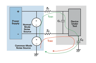 Noise considerations for bench/ATE supply selection