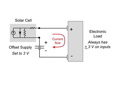 Choices for measuring solar-cell output power