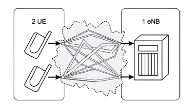 A primer on MIMO in LTE