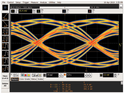 How scopes deliver 20-GHz bandwidths and up