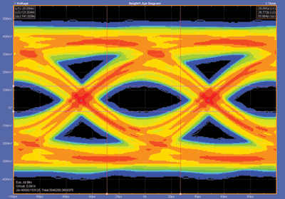 How scopes deliver 20-GHz bandwidths and up