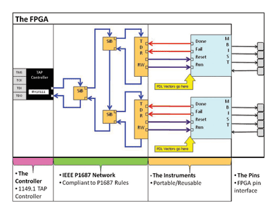 Standard aims embedded instruments at general test