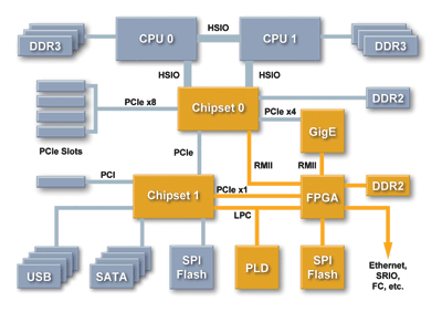 Standard aims embedded instruments at general test