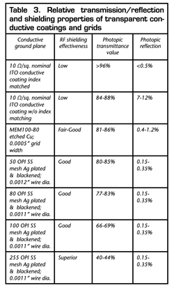 Choosing optical coatings for medical displays