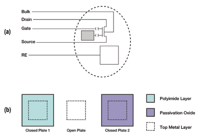 Breaking paradigms in biochemical sensing