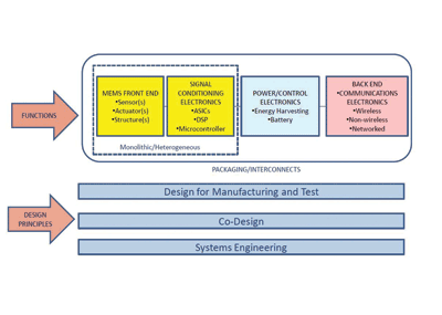 Why MEMS-based system solutions?