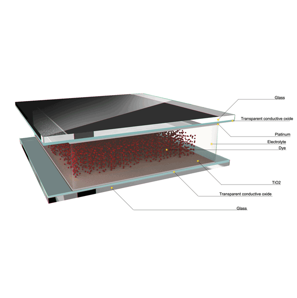 Solar energy harvesting: is scaling up the only way forward?