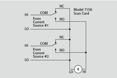 Understanding current switching’s special needs