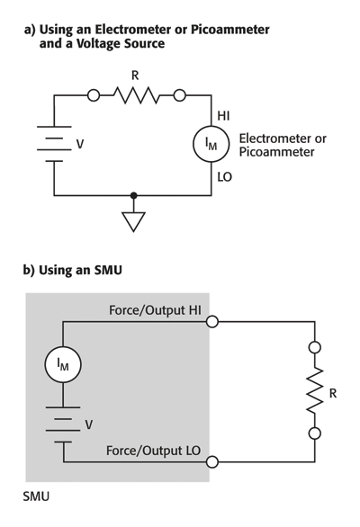 Making more accurate high-resistance measurements