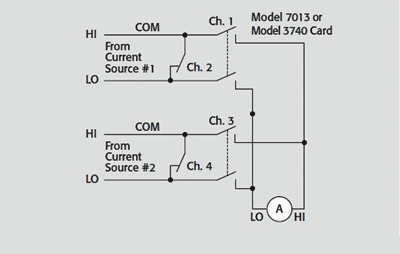 Understanding current switching’s special needs