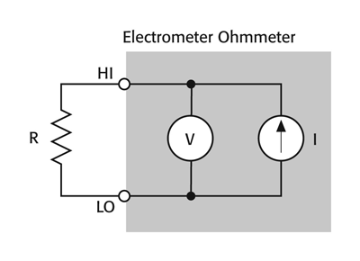 Making more accurate high-resistance measurements