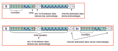 Using an oscilloscope to debug the I2C protocol