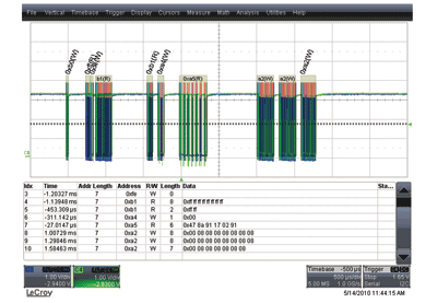 Using an oscilloscope to debug the I2C protocol