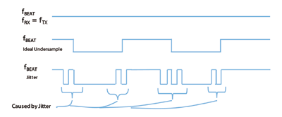 Using embedded test for SerDes transceivers