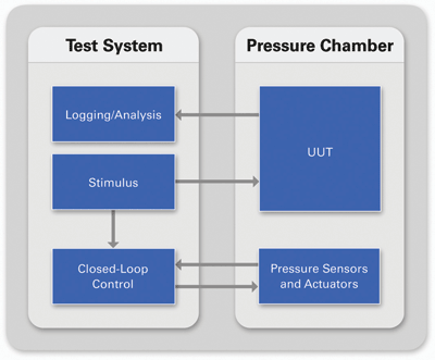 The evolution of real-time testing