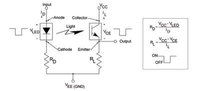 Autocalibration solutions for optoelectronic switches