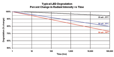 Autocalibration solutions for optoelectronic switches