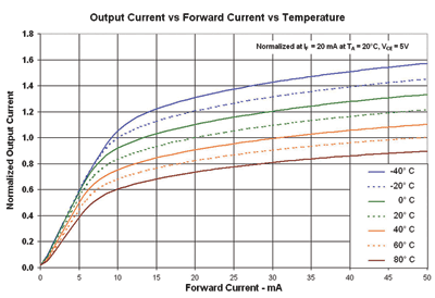 Autocalibration solutions for optoelectronic switches