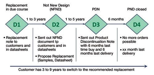 Choosing LEDs for automotive displays