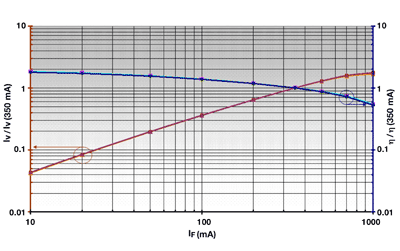 Design considerations when backlighting with LEDs