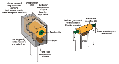 Implementing the right switching for test