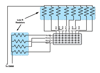 Implementing the right switching for test