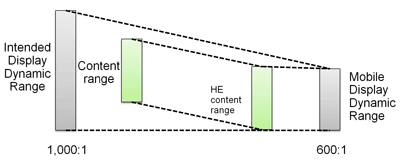 Increasing viewability, not backlighting, for displays