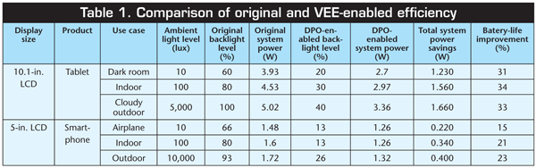 Increasing viewability, not backlighting, for displays