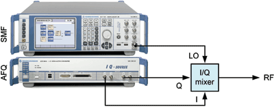 Economically generating vector microwave signals